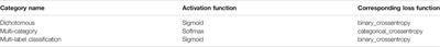 Transfer-Based Deep Neural Network for Fault Diagnosis of New Energy Vehicles